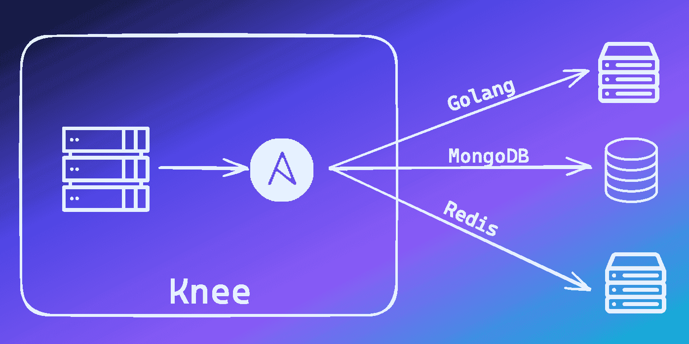 Knee (CLI for Ansible Playbooks)